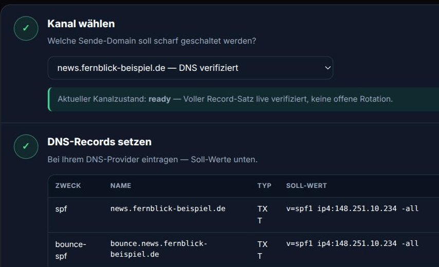 Kanal-einrichten-Seite: Sende-Domain ist als DNS-verifiziert markiert, darunter die geforderten SPF-Einträge mit Soll-Werten