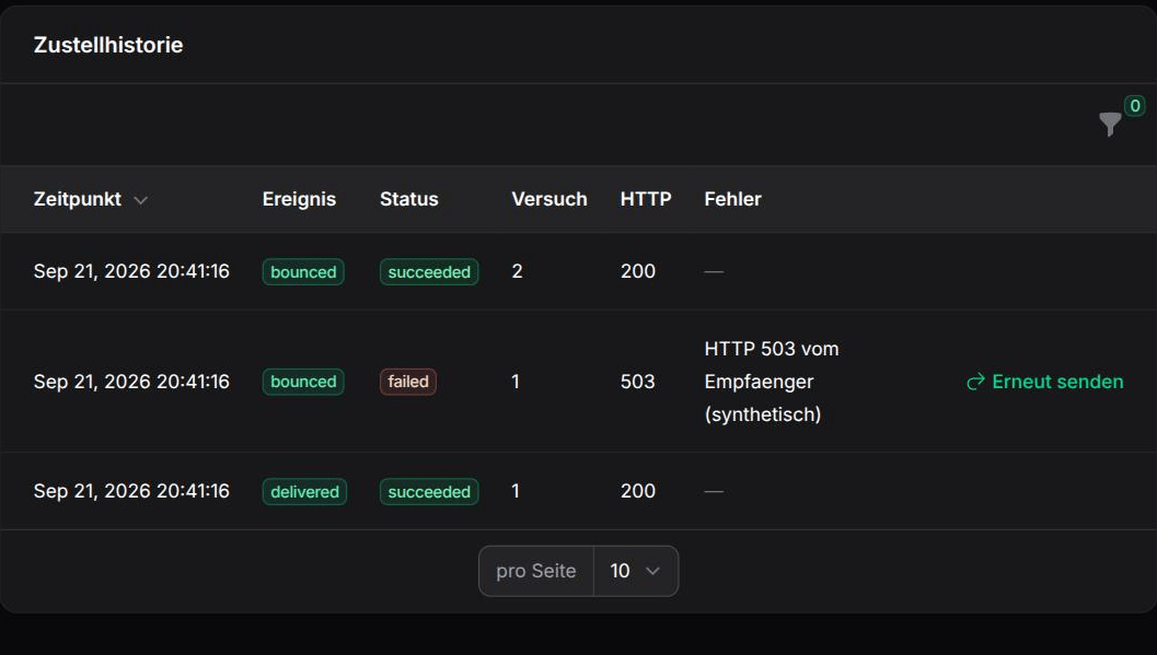 Zustellhistorie eines Webhooks: ein fehlgeschlagener Versuch mit HTTP 503, danach ein erfolgreicher Wiederholungsversuch mit HTTP 200